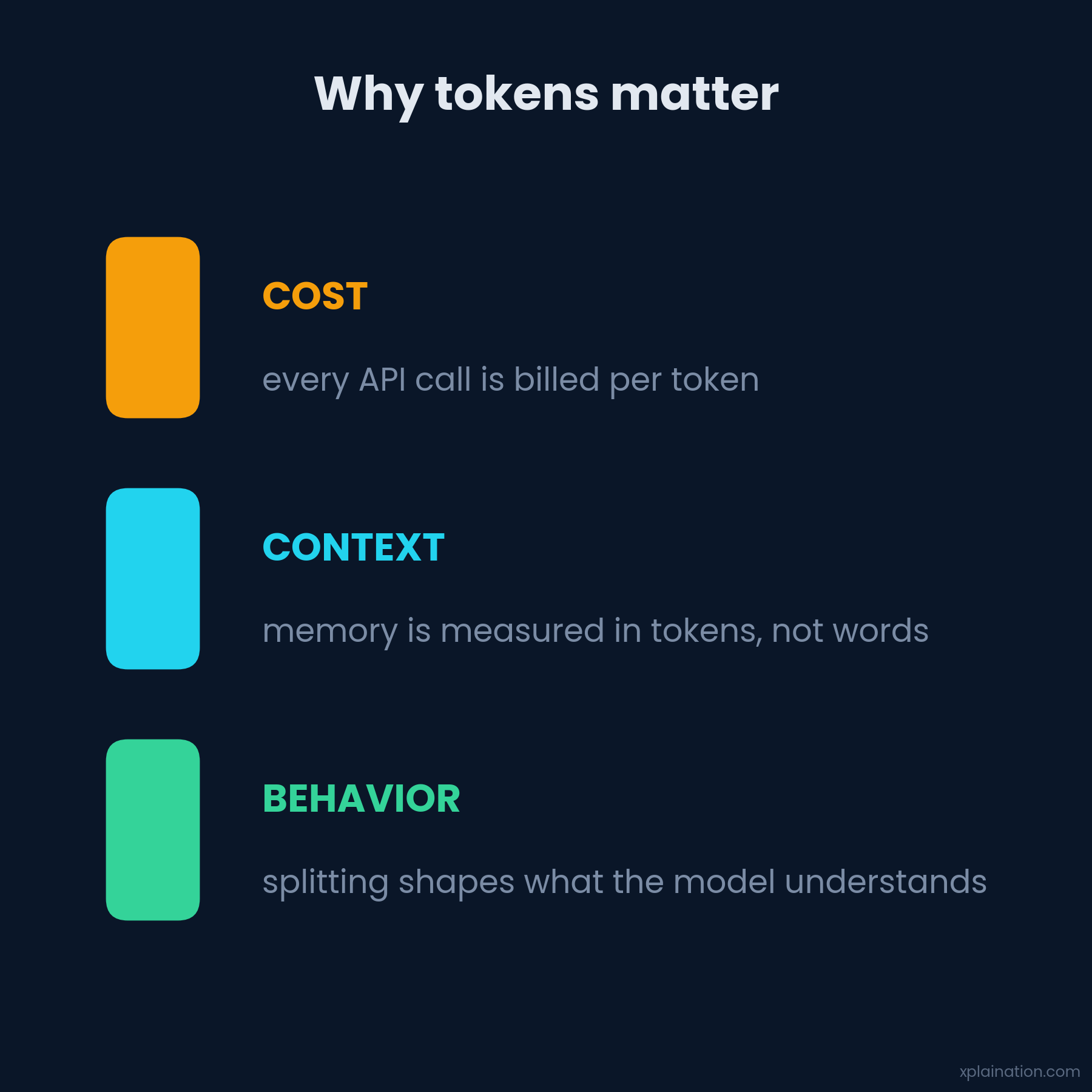 Why tokens matter: cost, context, and behavior
